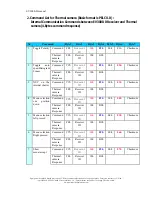 Предварительный просмотр 45 страницы EAGLE VISION EV3000-D User Manual