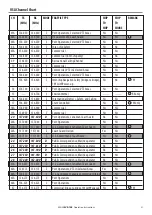 Preview for 21 page of Eagle EVR-100 Operation Instructions Manual