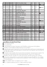 Preview for 24 page of Eagle EVR-100 Operation Instructions Manual