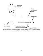 Preview for 32 page of Eagle FishEasy 320C Installation And Operation Instructions Manual