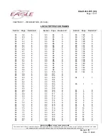 Предварительный просмотр 8 страницы Eagle ICA-D212-725 Instructions Manual