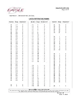 Предварительный просмотр 9 страницы Eagle ICA-D212-725 Instructions Manual