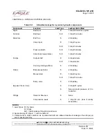 Предварительный просмотр 207 страницы Eagle ICA-D212-725 Instructions Manual