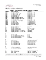 Предварительный просмотр 623 страницы Eagle ICA-D212-725 Instructions Manual