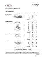 Предварительный просмотр 721 страницы Eagle ICA-D212-725 Instructions Manual