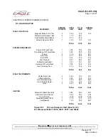 Предварительный просмотр 725 страницы Eagle ICA-D212-725 Instructions Manual