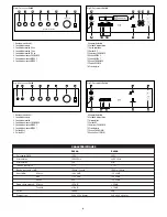 Предварительный просмотр 4 страницы Eagle P650A Installation And Operating Instructions Manual