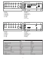 Предварительный просмотр 8 страницы Eagle P650A Installation And Operating Instructions Manual