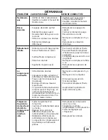 Preview for 27 page of Eagle Portable Electric/Gas Compressor Operating Instructions Manual