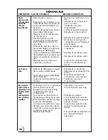 Предварительный просмотр 28 страницы Eagle Portable Electric/Gas Compressor Operating Instructions Manual