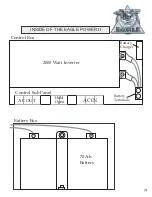 Предварительный просмотр 6 страницы Eagle Power II Installation & Owner'S Manual