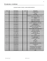 Preview for 55 page of Eagle TT Series Parts And Service Manual