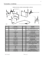 Preview for 57 page of Eagle TT Series Parts And Service Manual