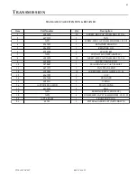 Preview for 61 page of Eagle TT Series Parts And Service Manual