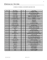 Preview for 97 page of Eagle TT Series Parts And Service Manual