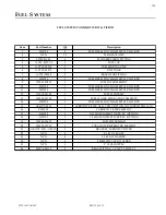 Preview for 103 page of Eagle TT Series Parts And Service Manual