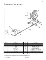 Preview for 121 page of Eagle TT Series Parts And Service Manual