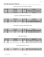 Preview for 145 page of Eagle TT Series Parts And Service Manual