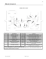 Preview for 155 page of Eagle TT Series Parts And Service Manual