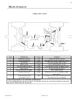 Предварительный просмотр 157 страницы Eagle TT4 Parts And Service Manual