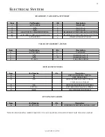 Preview for 91 page of Eagle TT4 Parts & Service Manual