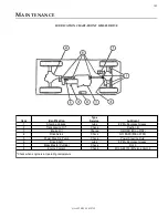 Preview for 103 page of Eagle TT4 Parts & Service Manual