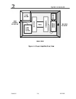 Предварительный просмотр 16 страницы Eagle UHF 250 WATT POWER AMPLIFIER User Manual