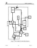 Предварительный просмотр 17 страницы Eagle UHF 250 WATT POWER AMPLIFIER User Manual