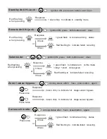 Preview for 10 page of Eaglemaster E5 G7 User Manual