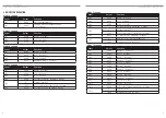 Preview for 5 page of Eagletone LED Par 28 Live User Manual