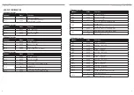 Preview for 11 page of Eagletone LED Par 28 Live User Manual