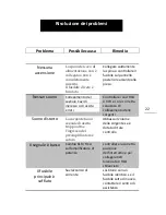 Preview for 22 page of eamlab Musica C101 User Manual