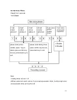 Предварительный просмотр 28 страницы Eanmay ST-VGT Instruction Manual