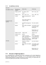 Предварительный просмотр 72 страницы eao 09 Series Operating Instructions Manual