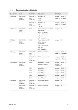 Предварительный просмотр 77 страницы eao 09 Series Operating Instructions Manual