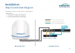 Preview for 20 page of EARDATEK KINGSAT P6A Quick Installation