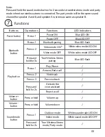 Preview for 6 page of EarFun SP300 User Manual