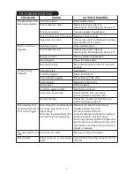 Preview for 7 page of Earlex 6900 Operating Instructions Manual