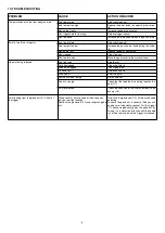 Preview for 8 page of Earlex HV4900 Manual