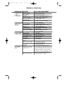 Предварительный просмотр 10 страницы Earlex Spray Port HV7000A Operating Instructions Manual