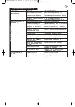 Preview for 35 page of Earlex SPRAY STATION HV 6900 Operating Instructions Manual