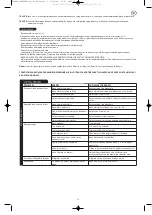 Preview for 55 page of Earlex SPRAY STATION HV 6900 Operating Instructions Manual