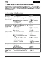 Preview for 16 page of Earlex SPRAY SYSTEM HV 1900 Operating Manual