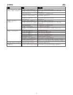 Preview for 13 page of Earlex SprayStation HV3900KR Operating Instructions Manual