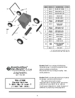 Предварительный просмотр 4 страницы Earth & Turf Products TruFlow 24D Operator'S Manual