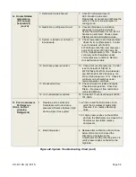 Preview for 56 page of EarthLinked AVS-0030-A Quick Start Instructions