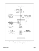 Preview for 20 page of EarthLinked GSTE-119 Installation, Operation & Maintenance Manual