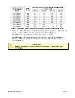 Preview for 25 page of EarthLinked HWM-18B Installation, Operation & Maintenance Manual