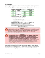 Preview for 3 page of EarthLinked SCW R-410A Quick Start Instructions