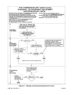 Предварительный просмотр 28 страницы EarthLinked SCW R-410A Quick Start Instructions